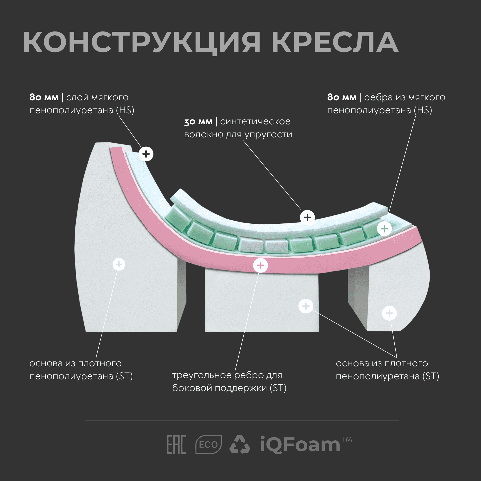 Диван Chillout 3 модуля превью 6